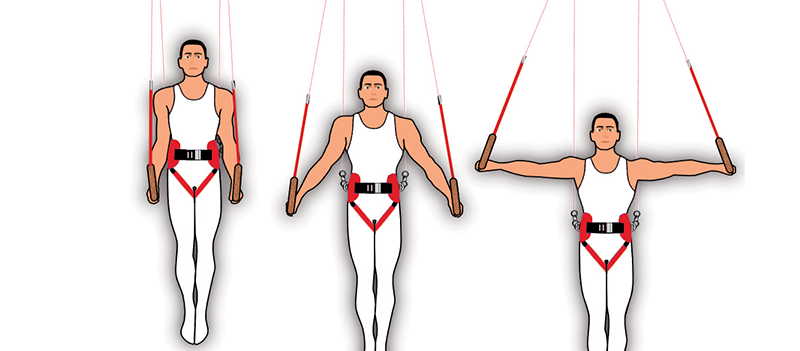 Help Apparatus Help Apparatus